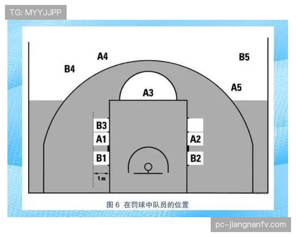 活球状态与死球状态，裁判判罚时如何精准区分？