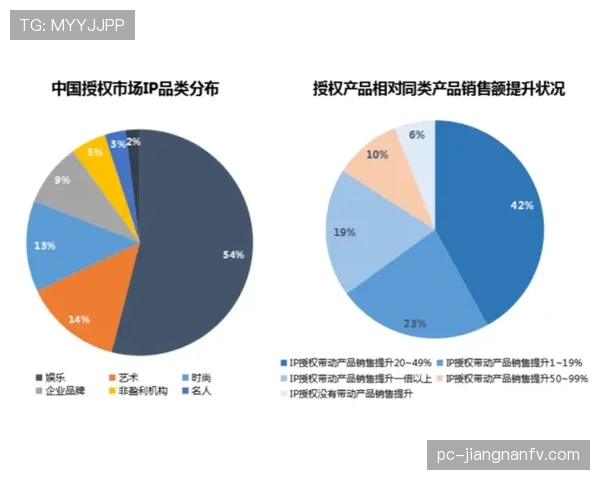 杜埃效率与比赛影响力含金量分析