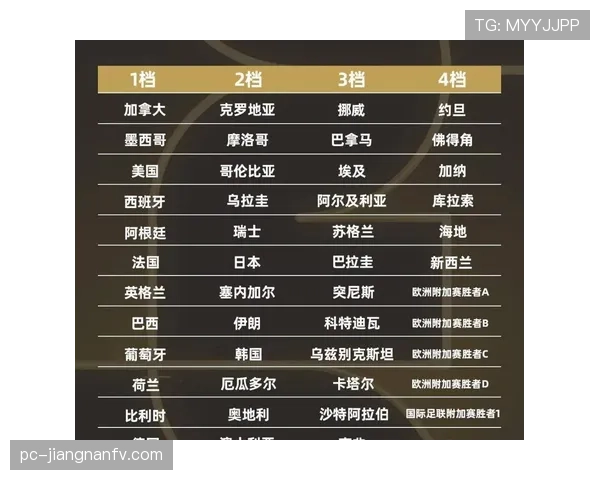 2026世界杯48支球队12个小组的赛制如何安排