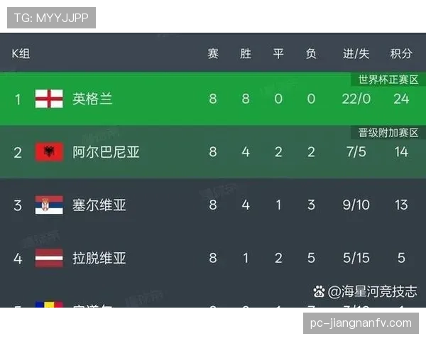 2026世界杯48队12个小组的赛制如何设置