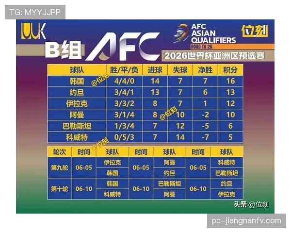 2026世界杯小组第三怎么晋级淘汰赛规则是什么