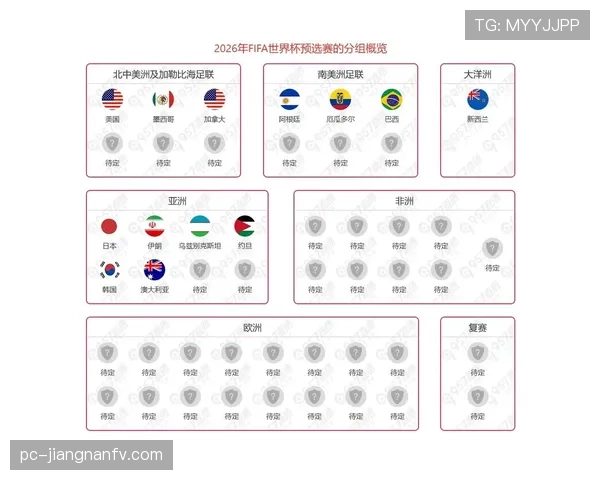 2026世界杯南美区参赛名额怎么确定