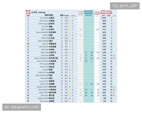 2026世界杯为什么看积分排名