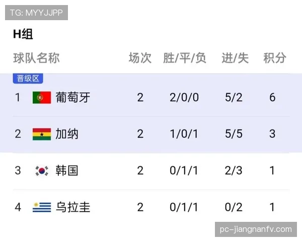 世界杯H组出线形势全面分析 世界杯H组出线形势全面分析